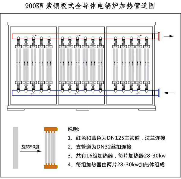 900kw紫铜板式电锅炉